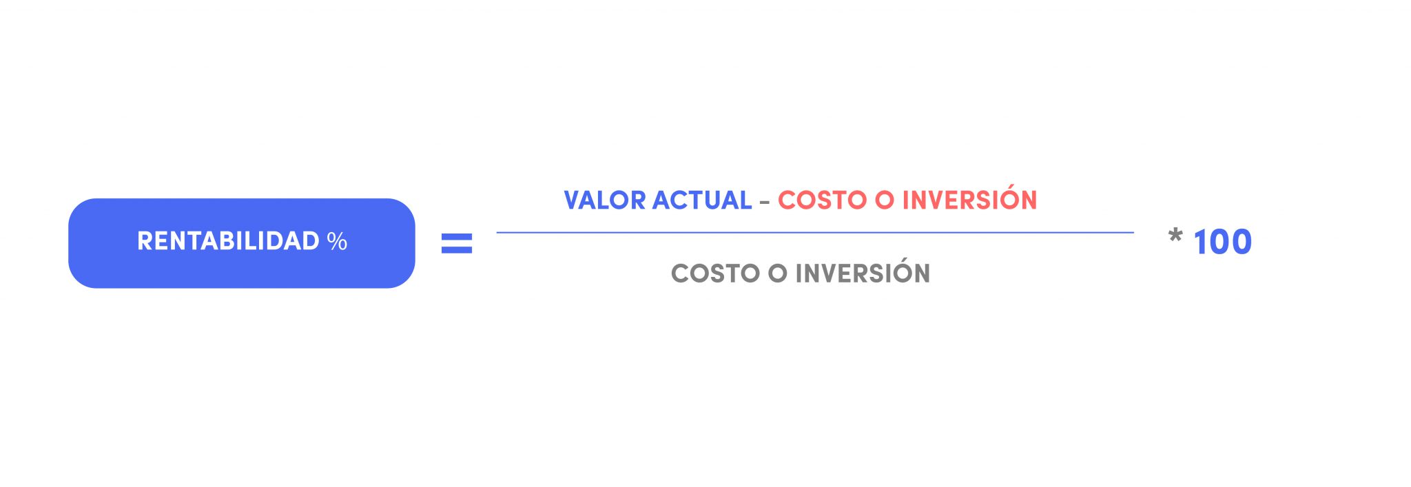 ¿qué Es La Ganancia De Una Inversión Y Cuál Es Su Diferencia Con La